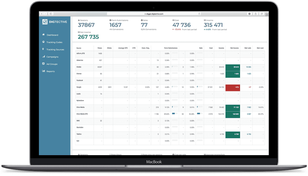 digtective-server-side-tracking-dashboard
